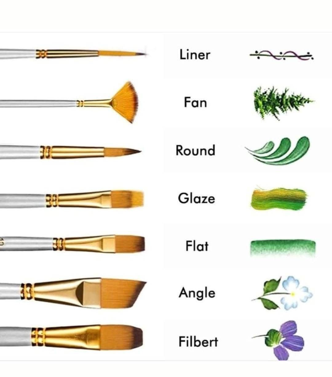 Adult Art Club, The complete beginners course.